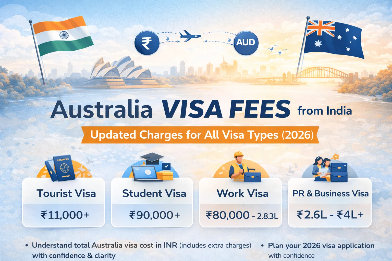 Australia visa fees for Indians