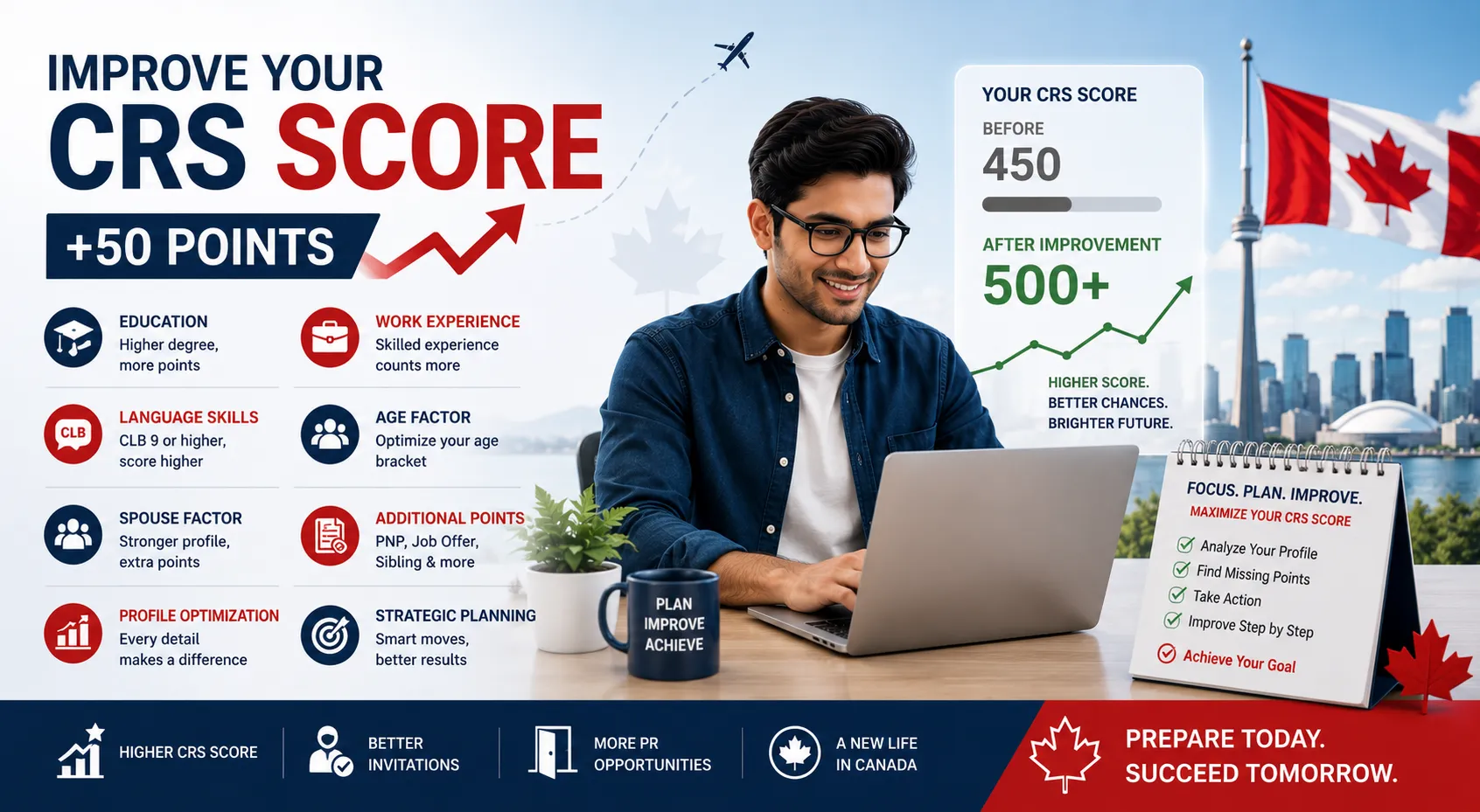 How to Improve Your CRS Score by 50+ Points: Proven Strategies for Indians in 2026