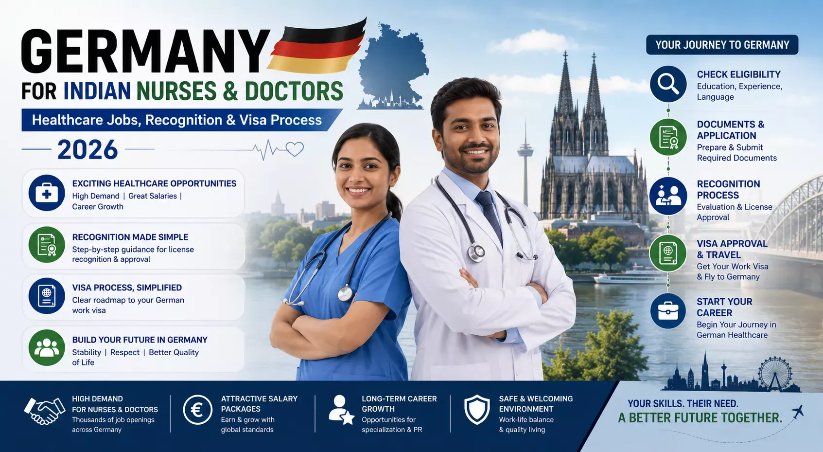 germany visa for nurses india 2026