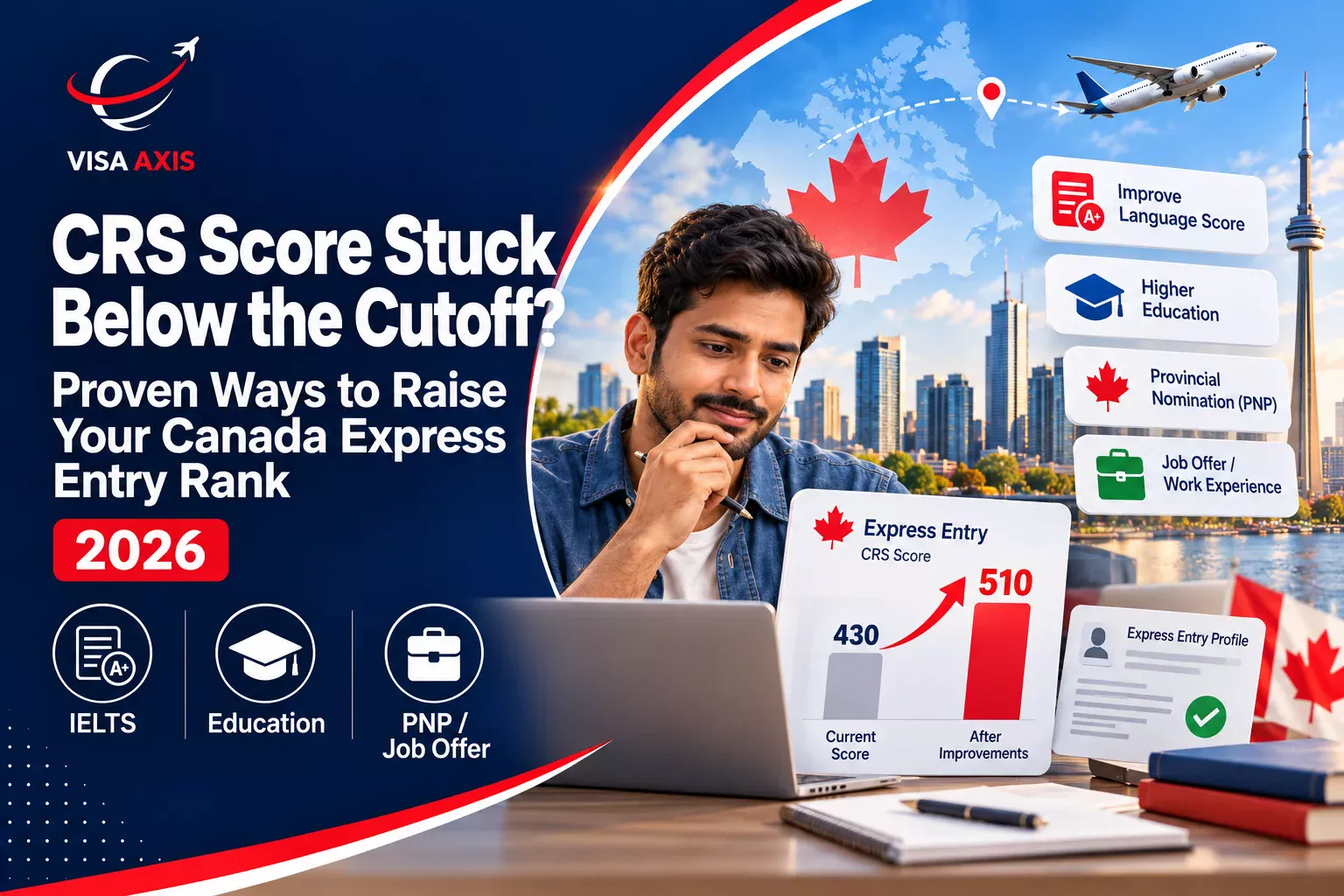 Canada CRS score calculator