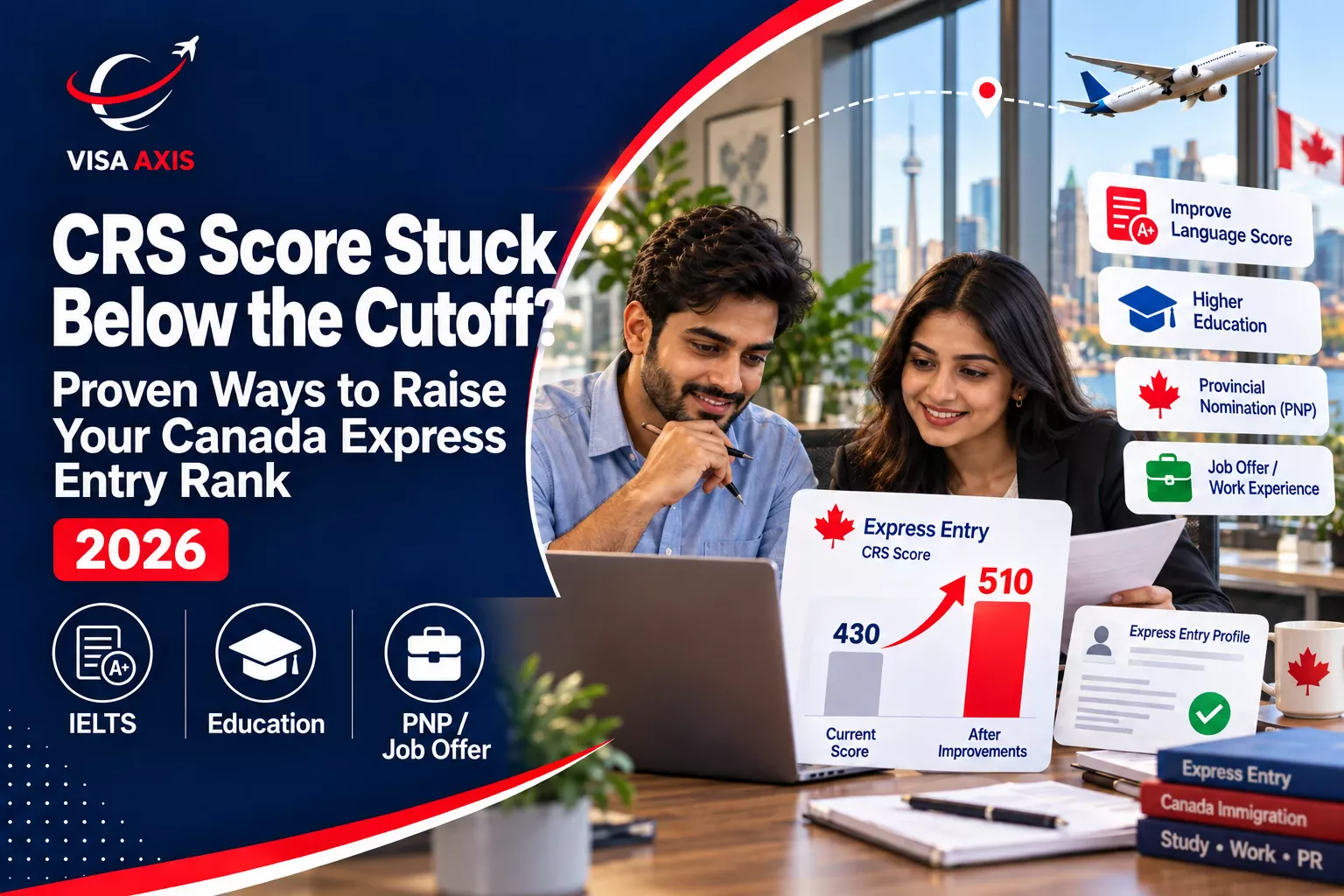 Canada CRS score calculator